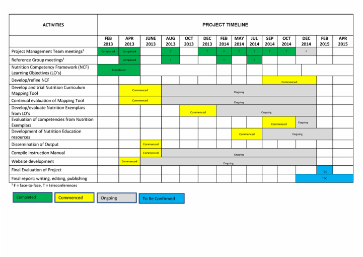 Project Timeline 2013 - 2014